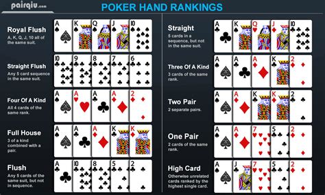 Urutan Kartu Tertinggi Pada Permainan Poker