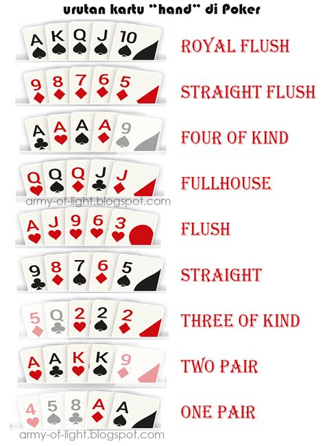Urutan Kartu Texas Holdem Poker