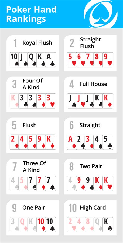 V Vel Reguli  Poker Texas Holdem Completo