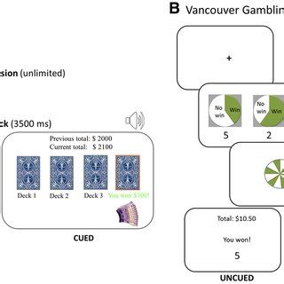 Vancouver Gambling Task