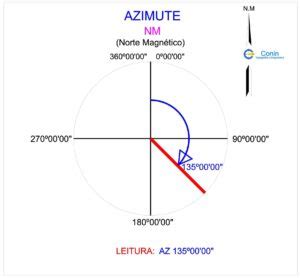 Wts Azimute De Roleta