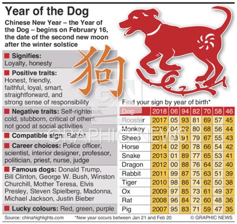 Year Of The Dog Bet365