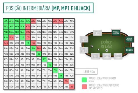 Zona De Maos De Poker Por Hora